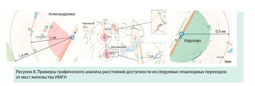 Рисунок 8. Примеры графического анализа расстояний доступности исследуемых пешеходных переходов от мест жительства ИМГН