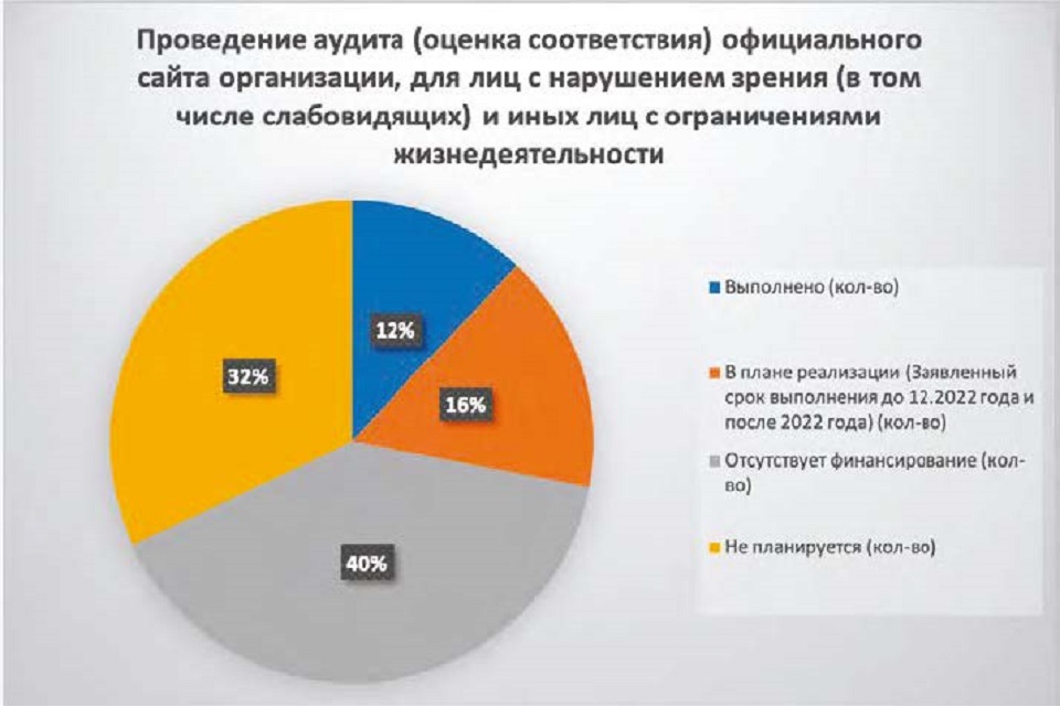 СИСТЕМНЫЕ ОШИБКИ ПРИ РЕШЕНИИ ОТДЕЛЬНЫХ ЗАДАЧ ФОРМИРОВАНИЯ ИНКЛЮЗИВНОЙ ОБРАЗОВАТЕЛЬНОЙ СРЕДЫ В УЧРЕЖДЕНИЯХ СРЕДНЕГО ПРОФЕССИОНАЛЬНОГО ОБРАЗОВАНИЯ