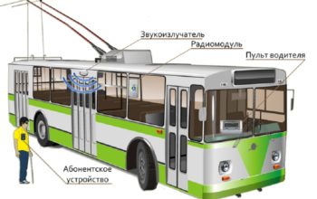 На рисунке изображен автобус оснащённый системой радиоинформирования и человек с тростью